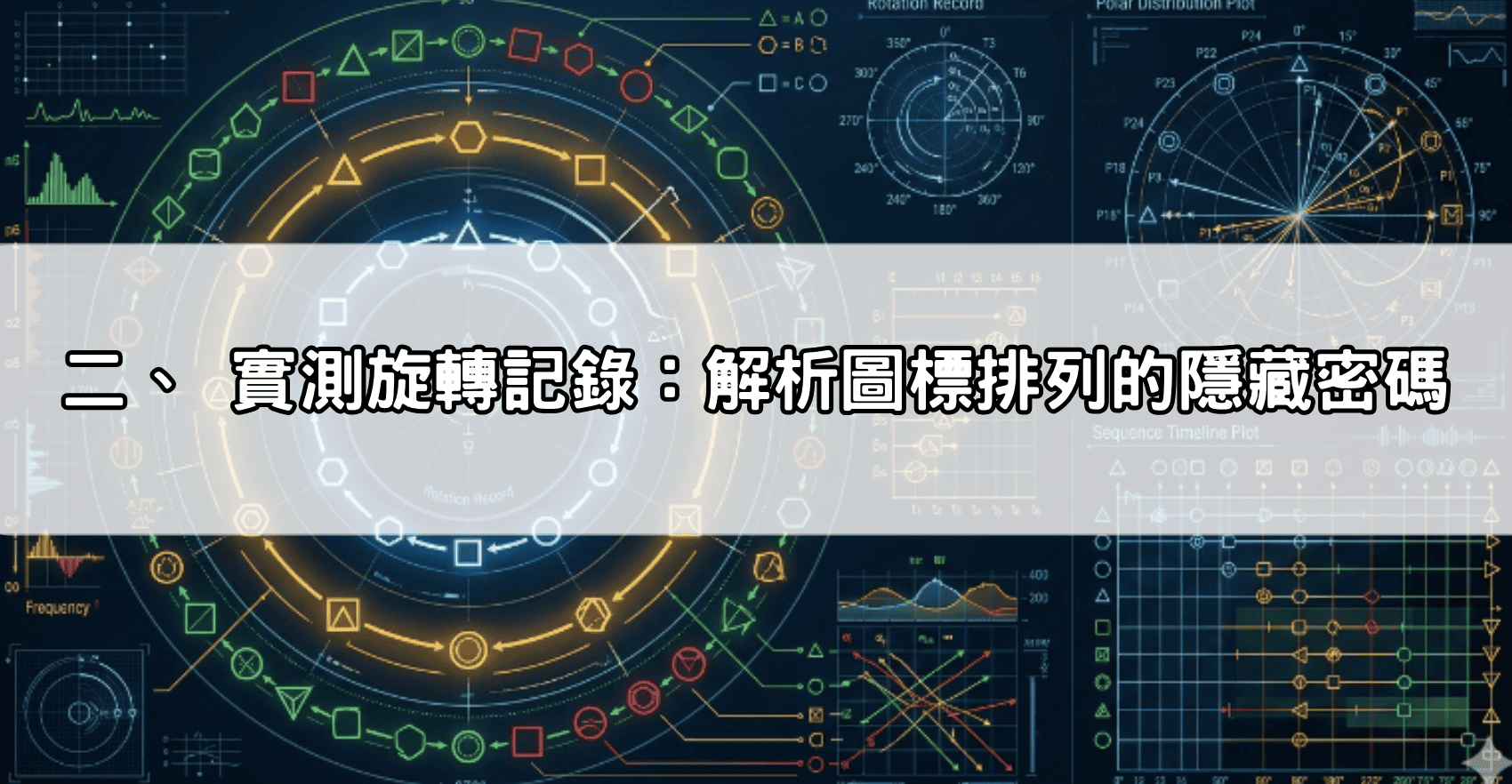 二、 實測旋轉記錄：解析圖標排列的隱藏密碼